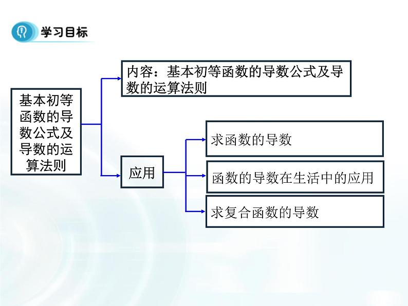 高中数学人教A版选修1-1课件：3.2.2《基本初等函数的导数公式及导数的运算法则》02