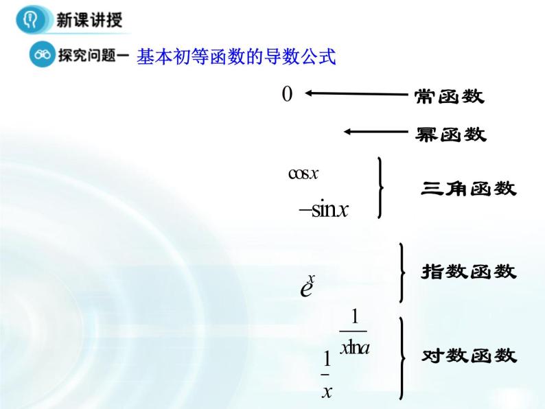 高中数学人教A版选修1-1课件：3.2.2《基本初等函数的导数公式及导数的运算法则》06