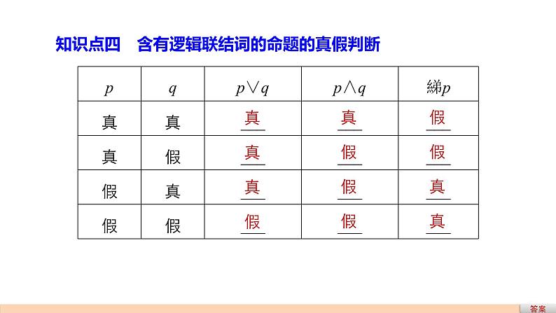 高中数学（人教版选修1-1）配套课件：第1章 常用逻辑用语1.305