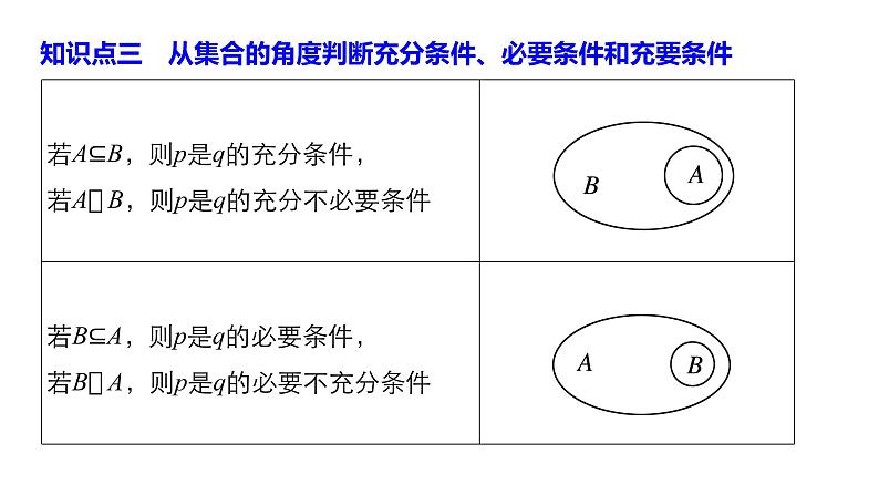 高中数学（人教版选修1-1）配套课件：第1章 常用逻辑用语1.2.207
