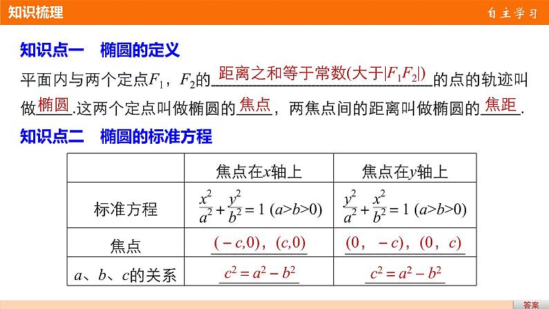 高中数学（人教版选修1-1）配套课件：第2章 圆锥曲线与方程2.1.104