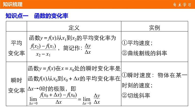 高中数学（人教版选修1-1）配套课件：第3章 导数及其应用3.1.1~3.1.204