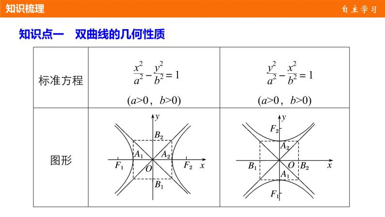 高中数学（人教版选修1-1）配套课件：第2章 圆锥曲线与方程2.2.204