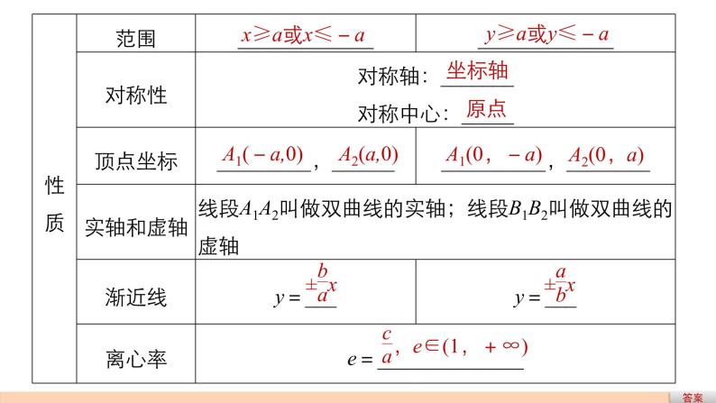 高中数学（人教版选修1-1）配套课件：第2章 圆锥曲线与方程2.2.205