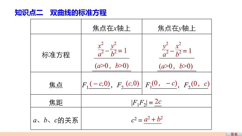 高中数学（人教版选修1-1）配套课件：第2章 圆锥曲线与方程2.2.105