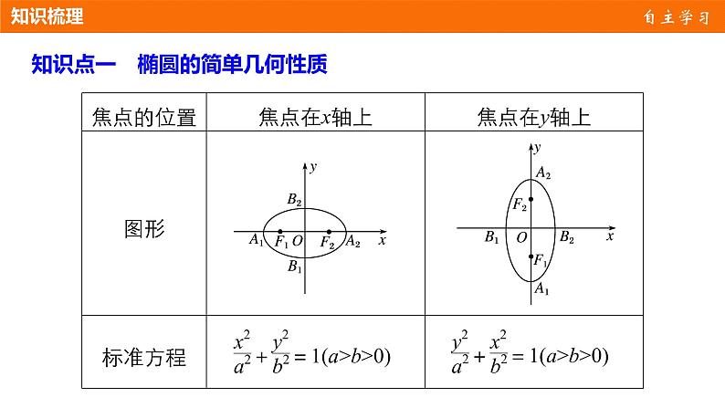 高中数学（人教版选修1-1）配套课件：第2章 圆锥曲线与方程2.1.2（一）04