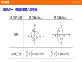 高中数学（人教版选修1-1）配套课件：第2章 圆锥曲线与方程2.1.2（一）