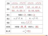 高中数学（人教版选修1-1）配套课件：第2章 圆锥曲线与方程2.1.2（一）