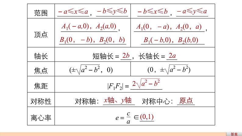 高中数学（人教版选修1-1）配套课件：第2章 圆锥曲线与方程2.1.2（一）05