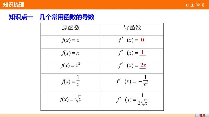 高中数学（人教版选修1-1）配套课件：第3章 导数及其应用3.2.1~3.2.2（一）04