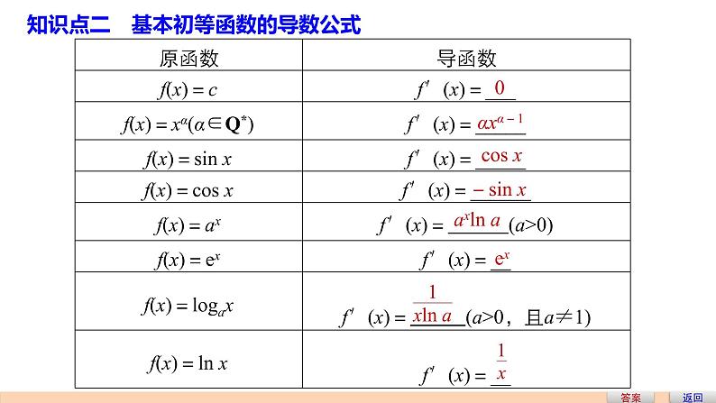 高中数学（人教版选修1-1）配套课件：第3章 导数及其应用3.2.1~3.2.2（一）05