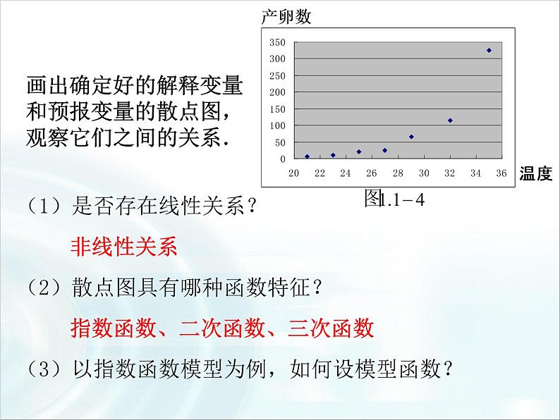 高中数学人教A版选修1-2课件：1.1《回归分析》课时208