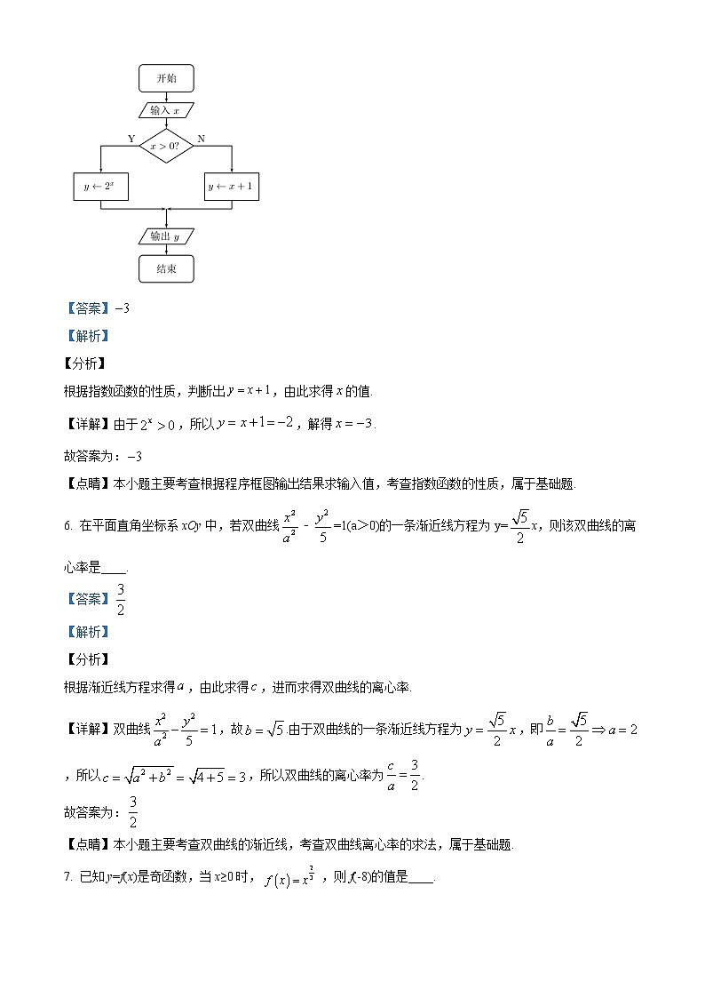 2020年江苏省高考数学试卷及答案解析（精编）03