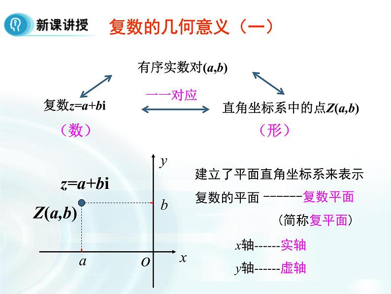 高中数学人教A版选修1-2课件：3.1.2《复数的几何意义》05