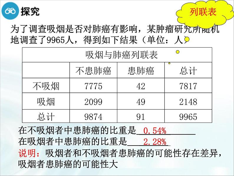 高中数学人教A版选修1-2课件：1.2《独立性检验的基本思想及初步应用》04