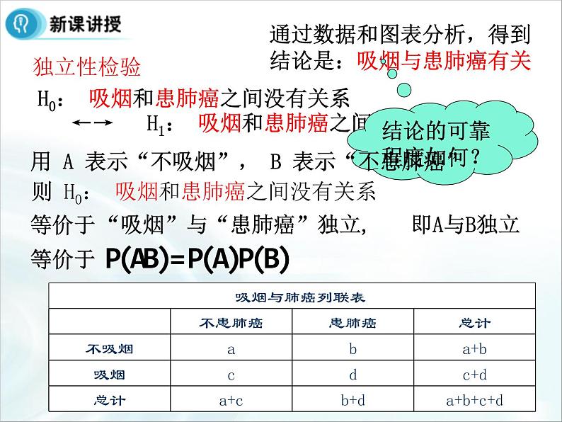 高中数学人教A版选修1-2课件：1.2《独立性检验的基本思想及初步应用》08