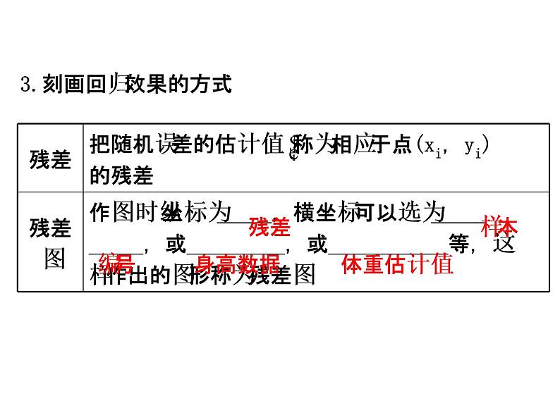 高中数学人教版选修1-2同课异构教学课件：1.1 回归分析的基本思想及其初步应用 精讲优练课型05