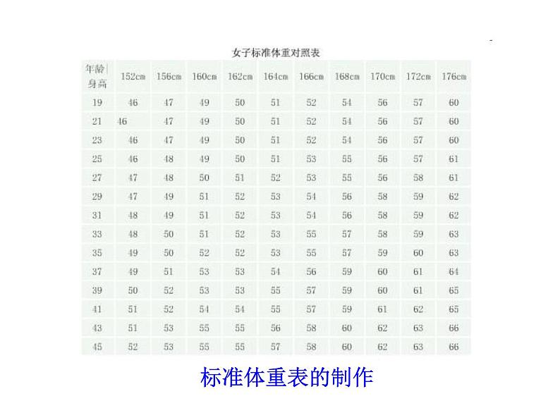 高中数学人教版选修1-2同课异构教学课件：1.1 回归分析的基本思想及其初步应用 情境互动课型03