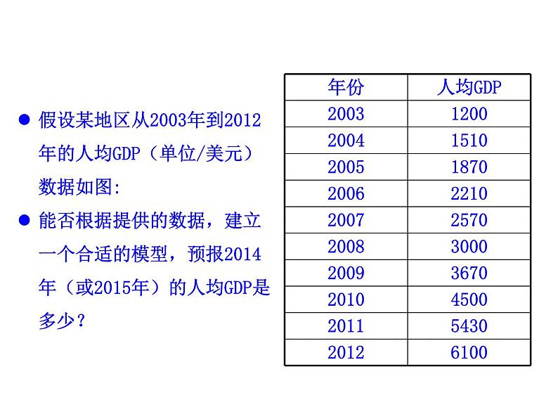 高中数学人教版选修1-2同课异构教学课件：1.1 回归分析的基本思想及其初步应用 情境互动课型04