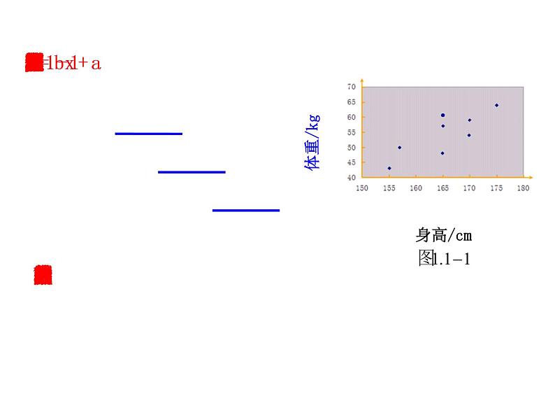 高中数学人教版选修1-2同课异构教学课件：1.1 回归分析的基本思想及其初步应用 情境互动课型08