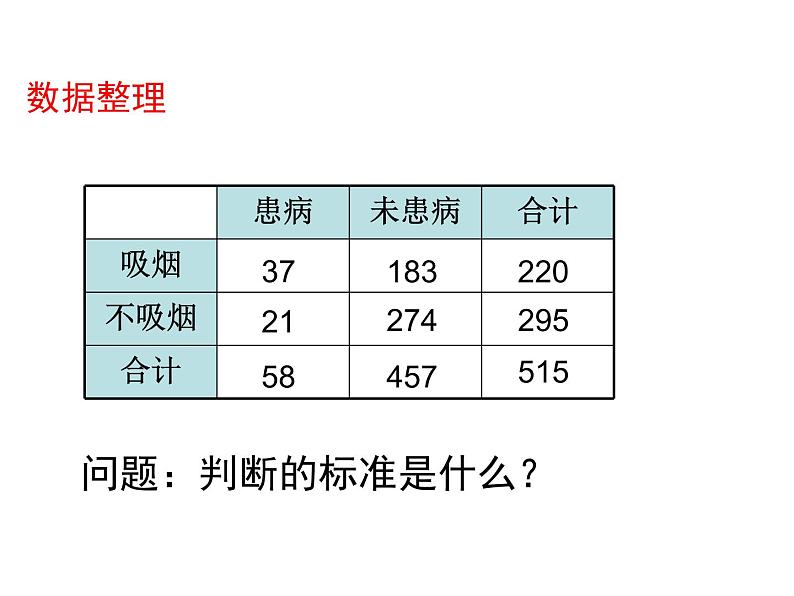 高中数学人教版选修1-2同课异构教学课件：1.2 独立性检验的基本思想及其初步应用 教学能手示范课05