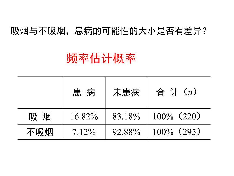 高中数学人教版选修1-2同课异构教学课件：1.2 独立性检验的基本思想及其初步应用 教学能手示范课06