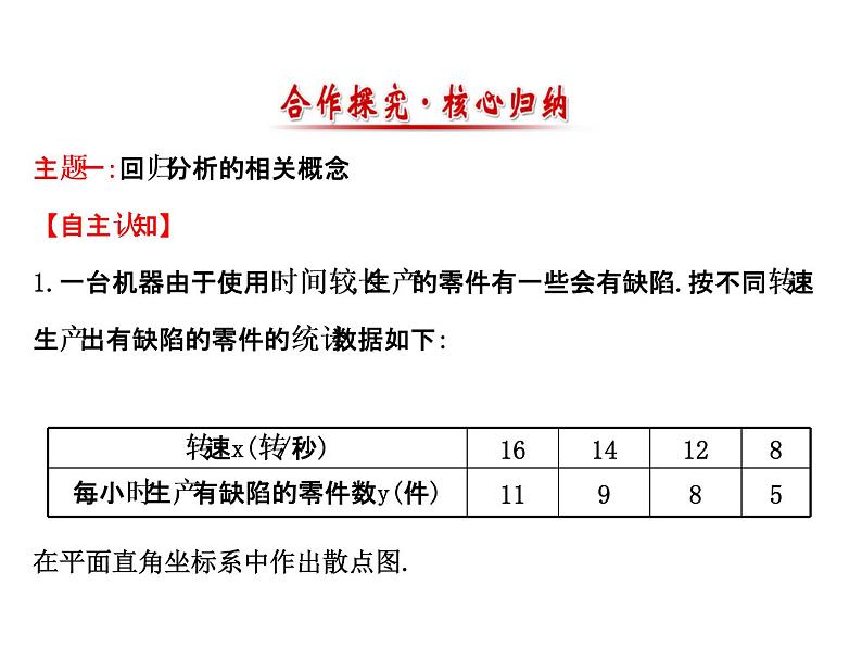 高中数学人教版选修1-2同课异构教学课件：1.1 回归分析的基本思想及其初步应用 探究导学课型04