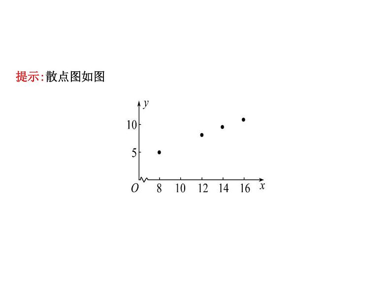 高中数学人教版选修1-2同课异构教学课件：1.1 回归分析的基本思想及其初步应用 探究导学课型05