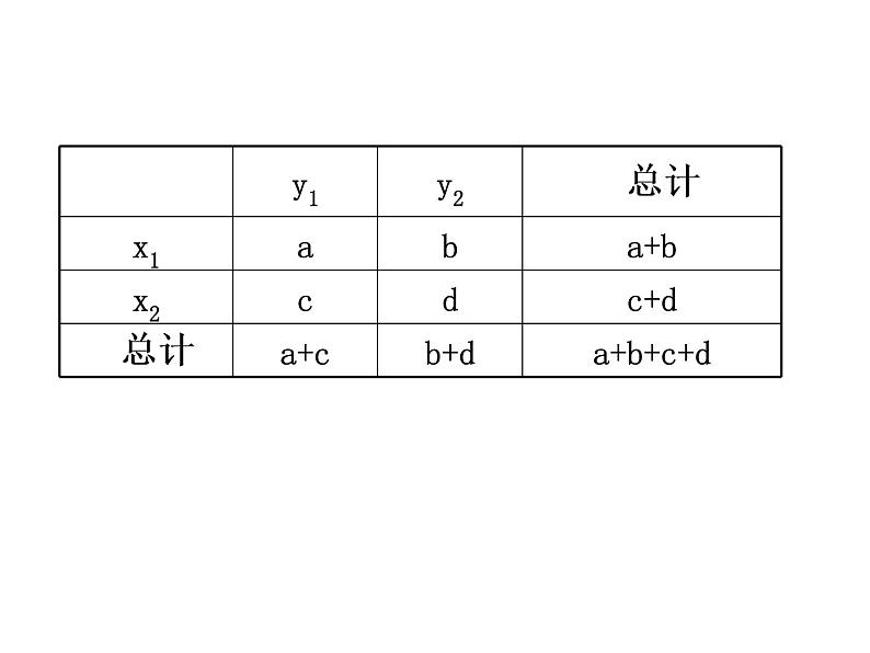 高中数学人教版选修1-2同课异构教学课件：1.2 独立性检验的基本思想及其初步应用 精讲优练课型04