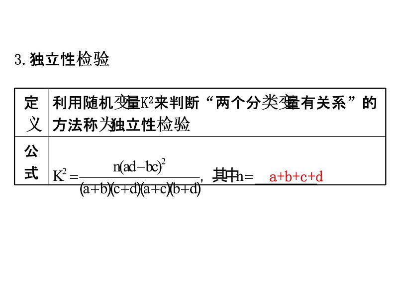 高中数学人教版选修1-2同课异构教学课件：1.2 独立性检验的基本思想及其初步应用 精讲优练课型06