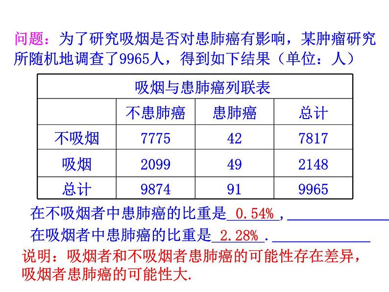 高中数学人教版选修1-2同课异构教学课件：1.2 独立性检验的基本思想及其初步应用 情境互动课型06