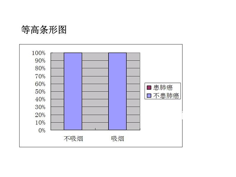 高中数学人教版选修1-2同课异构教学课件：1.2 独立性检验的基本思想及其初步应用 情境互动课型08