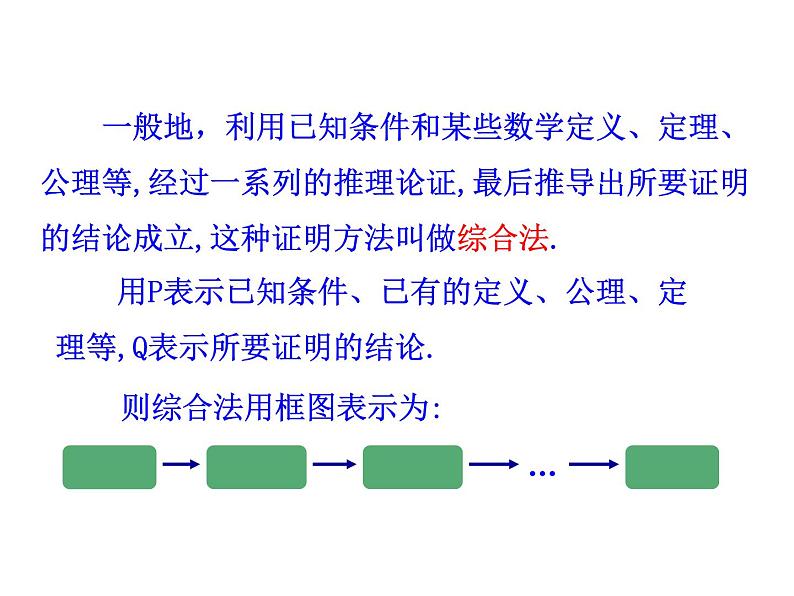 高中数学人教版选修1-2同课异构教学课件：2.2.1.1 综合法 第1课时 综合法 情境互动课型06