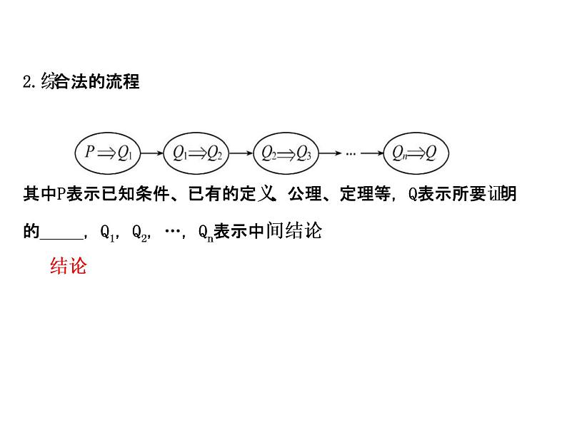 高中数学人教版选修1-2同课异构教学课件：2.2.1.1 综合法 探究导学课型07