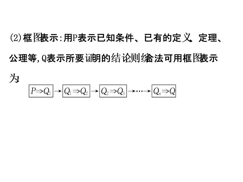 高中数学人教版选修1-2同课异构教学课件：2.2.1.1 综合法 精讲优练课型03