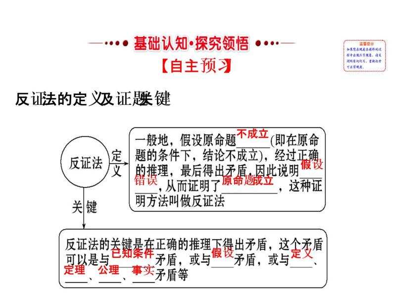 高中数学人教版选修1-2同课异构教学课件：2.2.2 反证法 精讲优练课型02