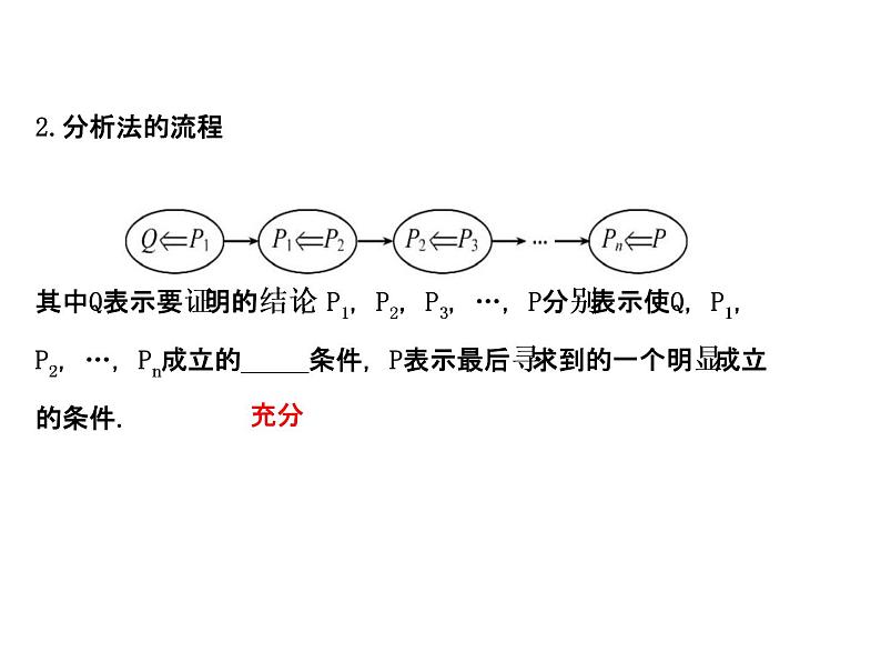 高中数学人教版选修1-2同课异构教学课件：2.2.1.2 分析法 探究导学课型05
