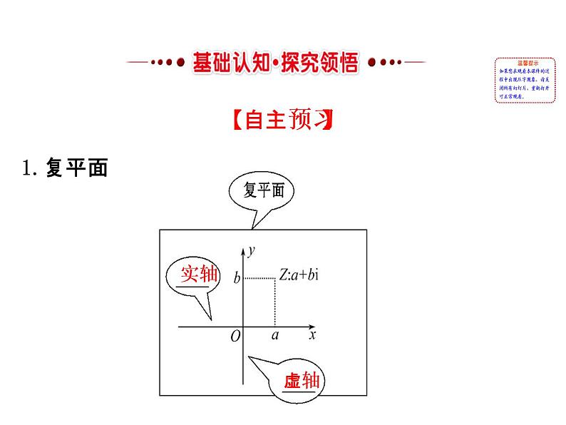 高中数学人教版选修1-2同课异构教学课件：3.1.2 复数的几何意义 精讲优练课型02