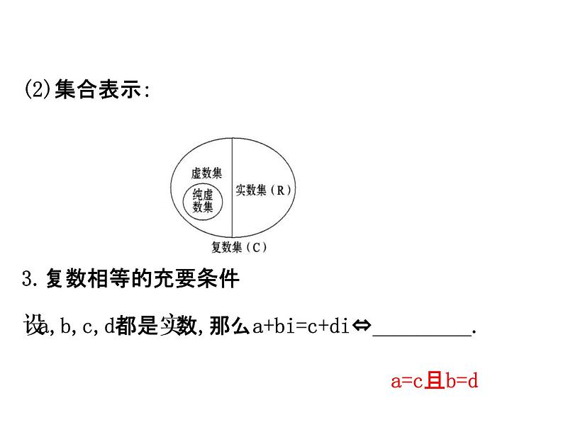 高中数学人教版选修1-2同课异构教学课件：3.1.1 数系的扩充和复数的概念 精讲优练课型06
