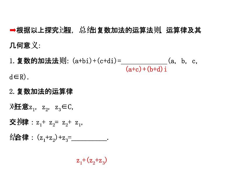 高中数学人教版选修1-2同课异构教学课件：3.2.1 复数代数形式的加减运算及其几何意义 探究导学课型04