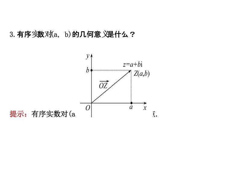 高中数学人教版选修1-2同课异构教学课件：3.1.2 复数的几何意义 探究导学课型03