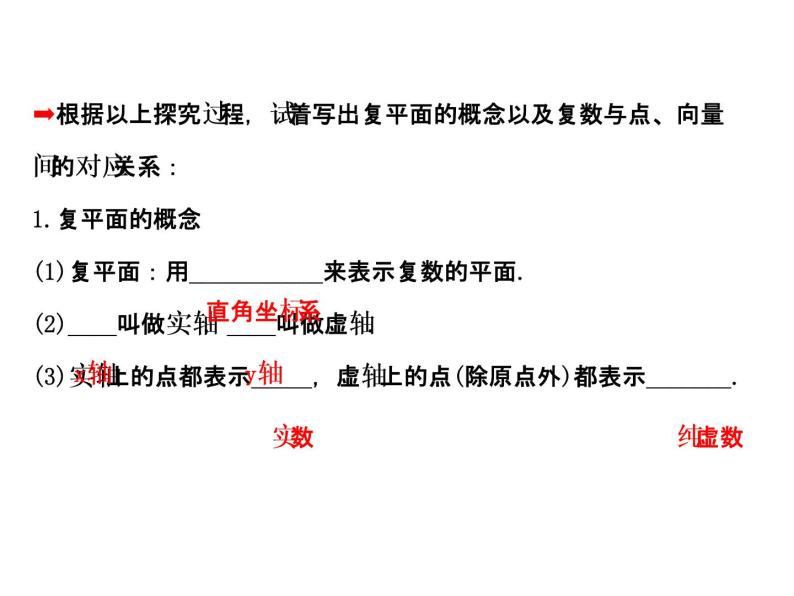 高中数学人教版选修1-2同课异构教学课件：3.1.2 复数的几何意义 探究导学课型05