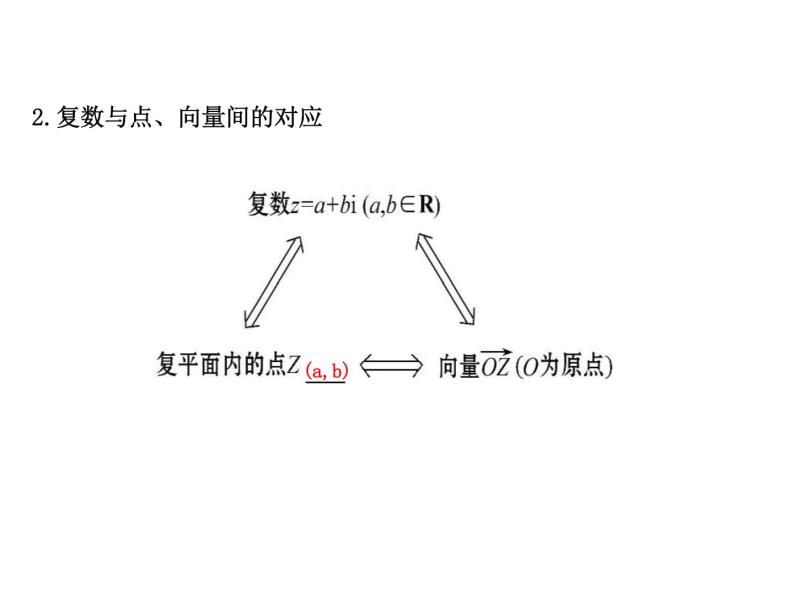 高中数学人教版选修1-2同课异构教学课件：3.1.2 复数的几何意义 探究导学课型06