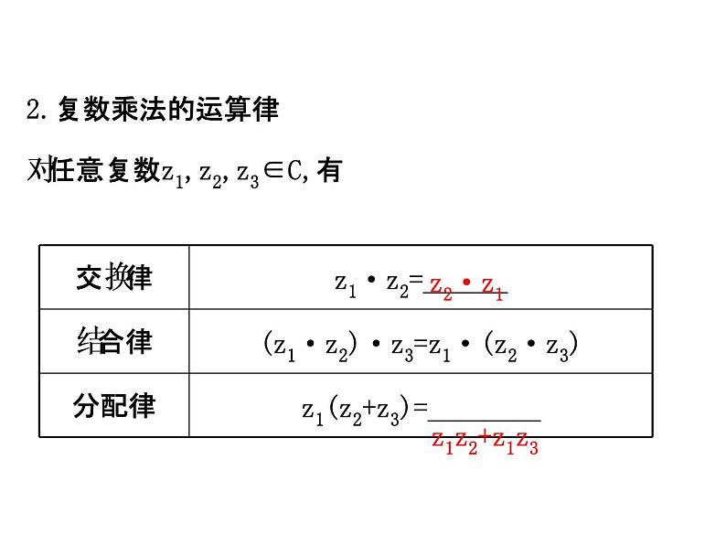 高中数学人教版选修1-2同课异构教学课件：3.2.2 复数代数形式的乘除运算 精讲优练课型03