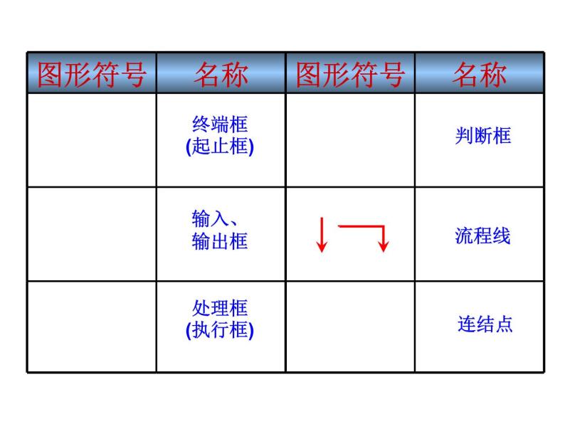 高中数学人教版选修1-2同课异构教学课件：4.1 流程图 情境互动课型06