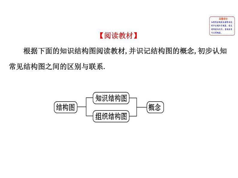高中数学人教版选修1-2同课异构教学课件：4.2 结构图 探究导学课型02