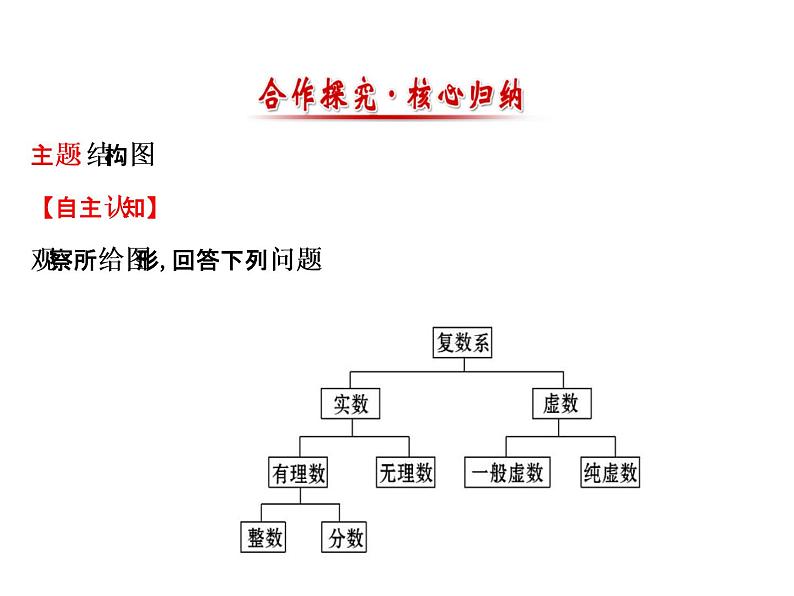 高中数学人教版选修1-2同课异构教学课件：4.2 结构图 探究导学课型04