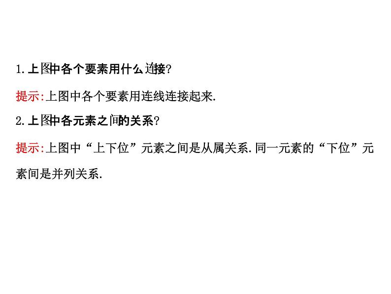 高中数学人教版选修1-2同课异构教学课件：4.2 结构图 探究导学课型05