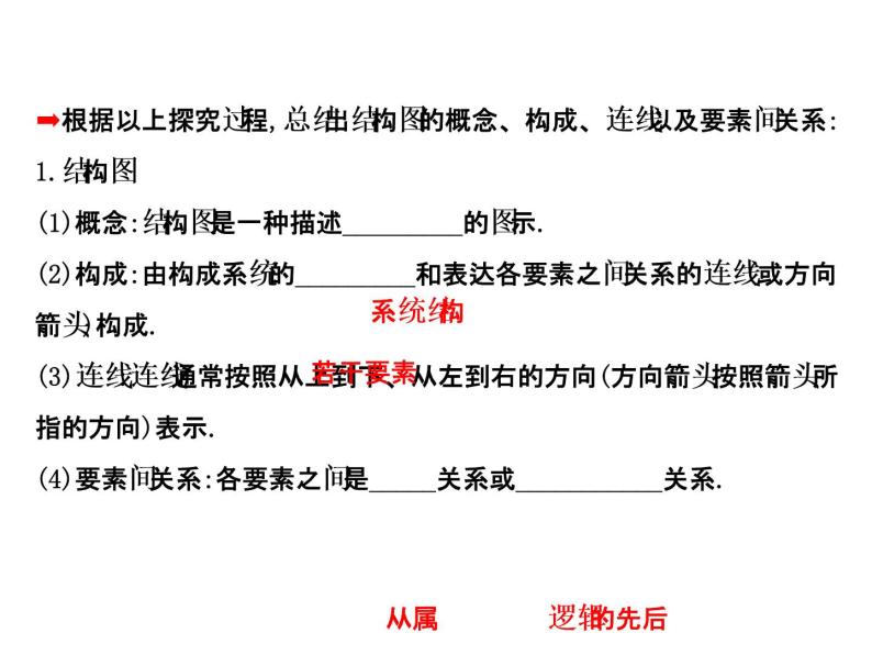 高中数学人教版选修1-2同课异构教学课件：4.2 结构图 探究导学课型06