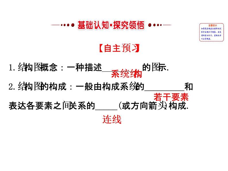 高中数学人教版选修1-2同课异构教学课件：4.2 结构图 精讲优练课型02
